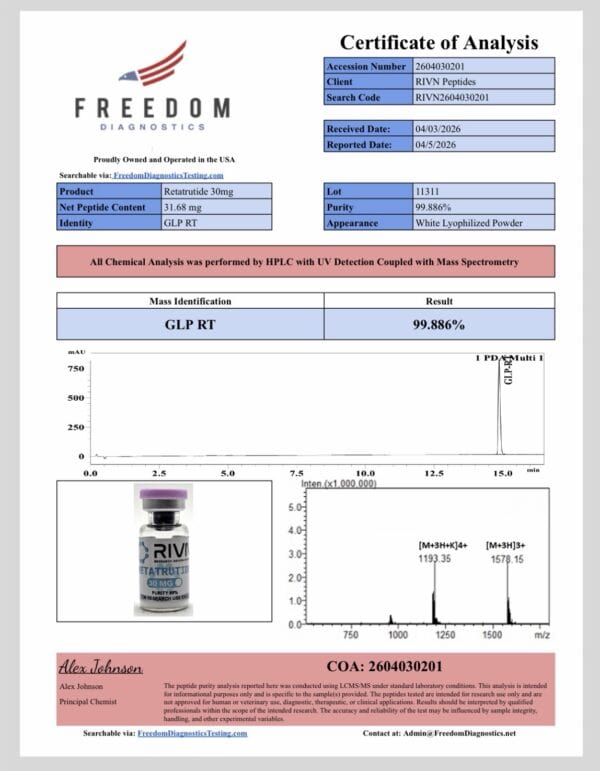 Analysis of Rivn Peptides GLP-3 Retatrutide with mass spectrometry.